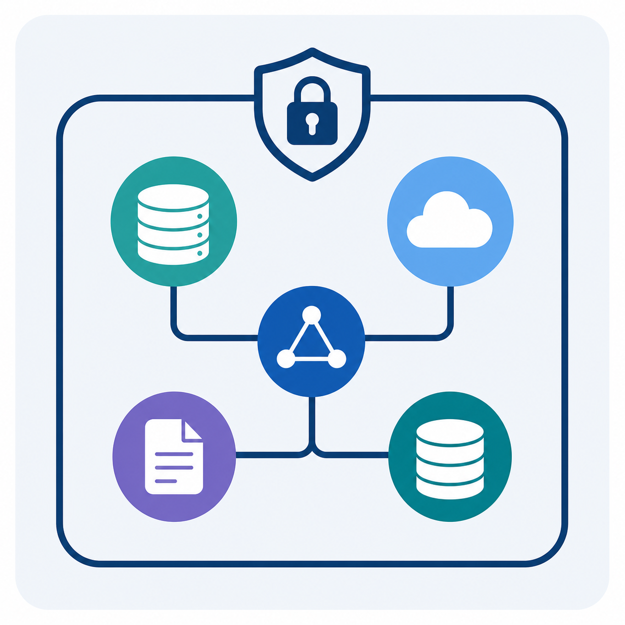 Data Connection in Own Environment