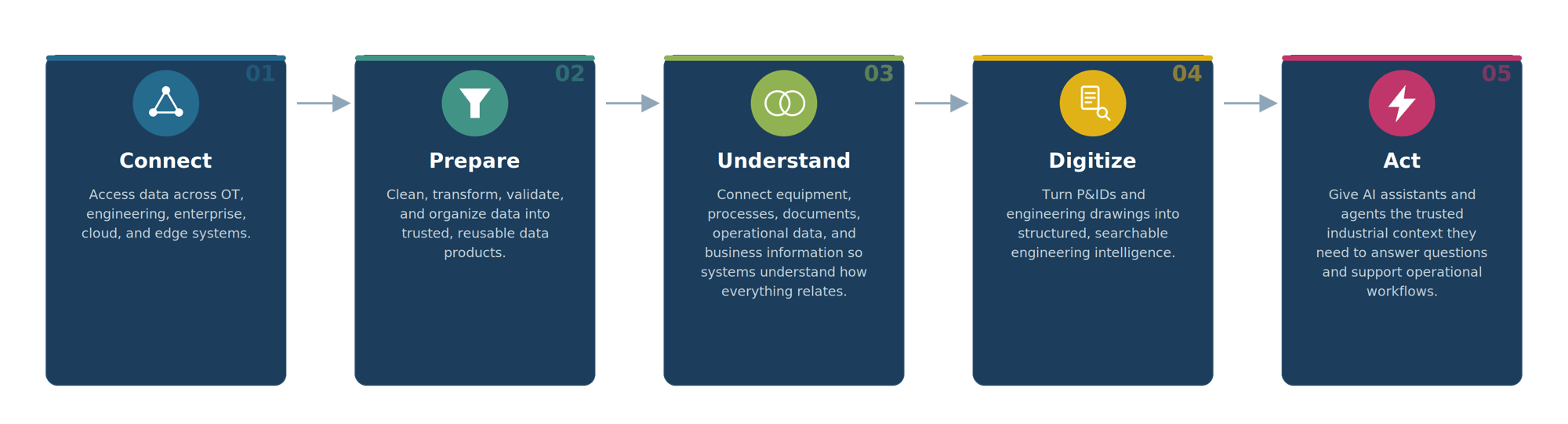 data-pipeline-graphic data-pipeline-graphic